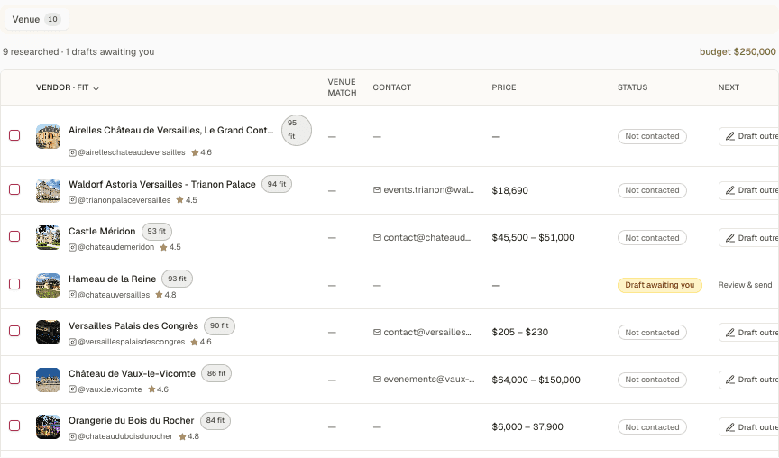 The vendors roster with fit scores, contacts and prices